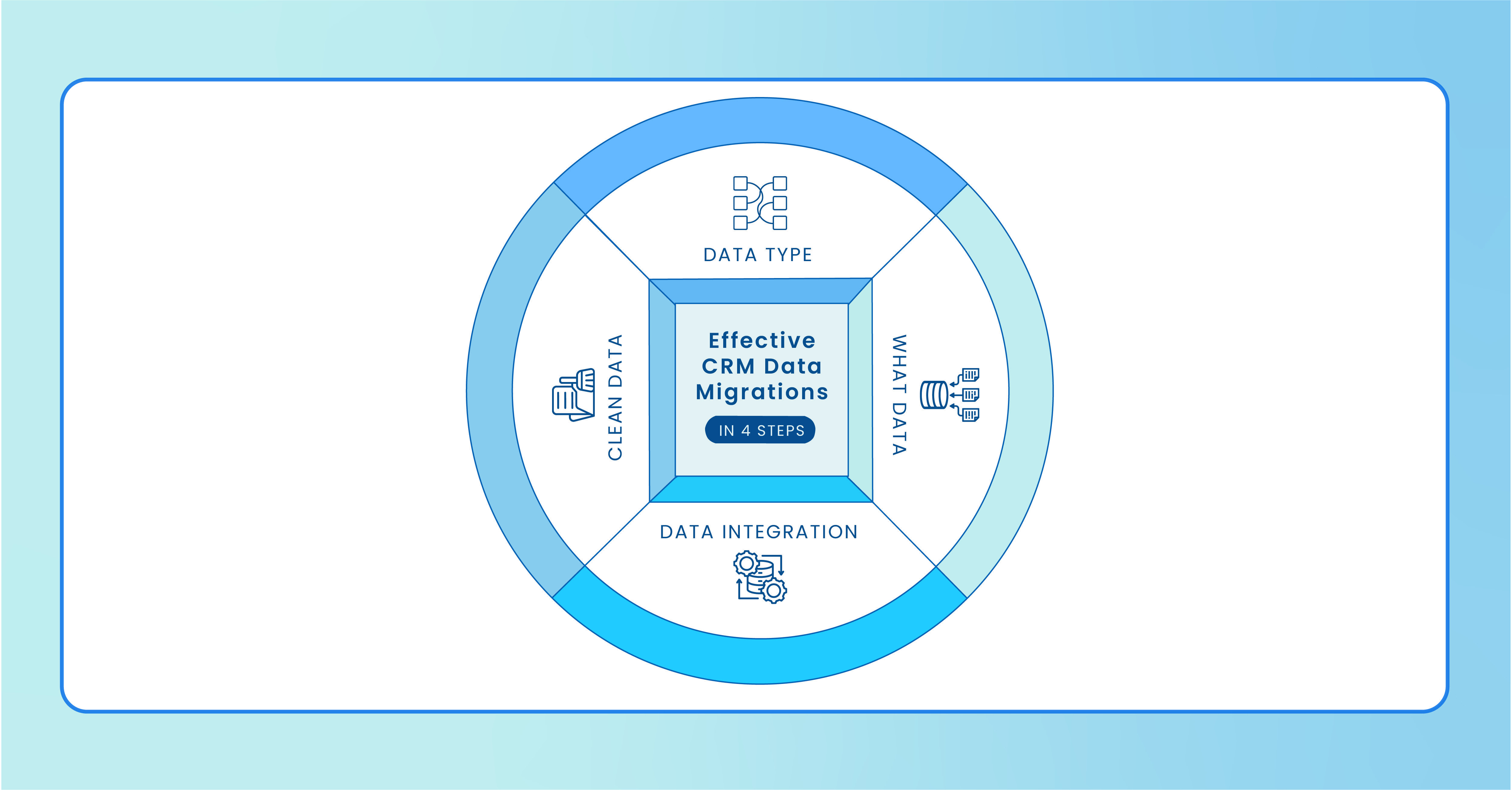 CRMmigrations