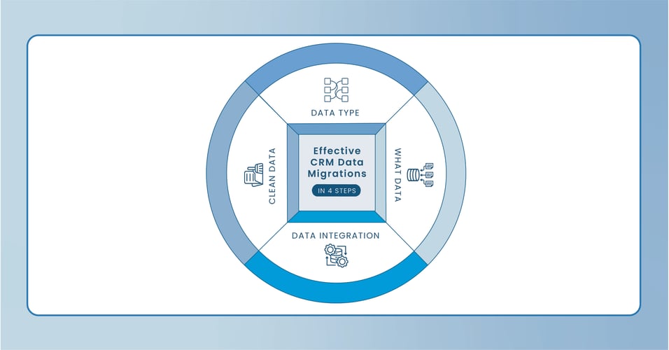 Effective CRM Data Migrations: Your Guide to Asking the Right Questions