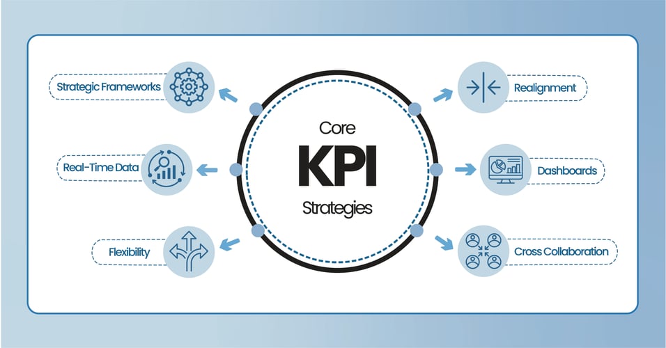 Core KPIs for Teams to Supercharge Performance