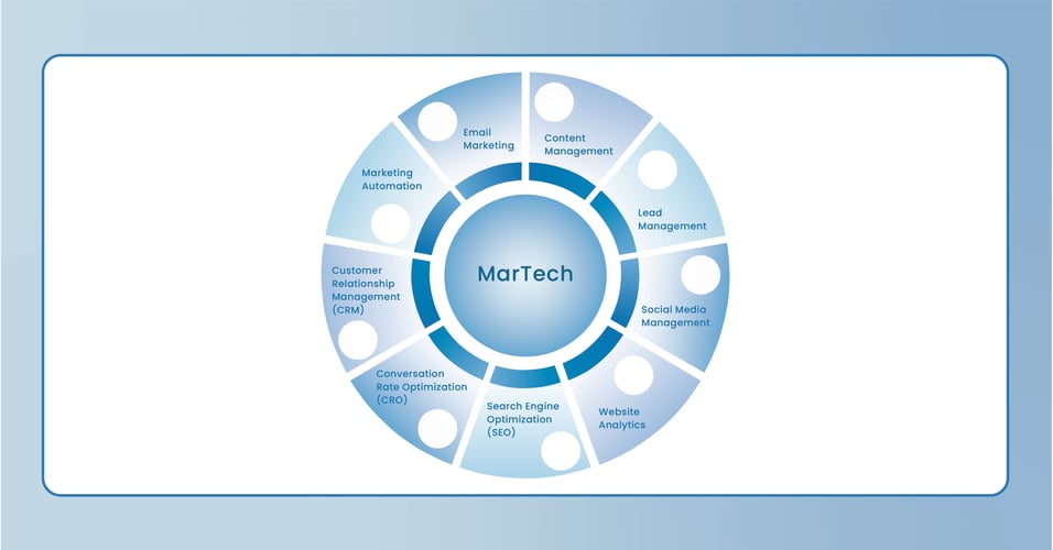 How to Use MarTech to Tell the Right ROI Story