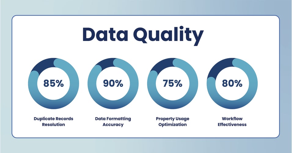 The Ultimate Guide to High Data Quality in HubSpot