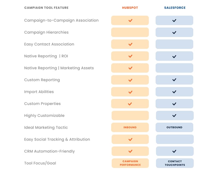 SFDC HubSpot Chart (1)