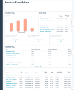 Townsend Energy Dashboard2-1