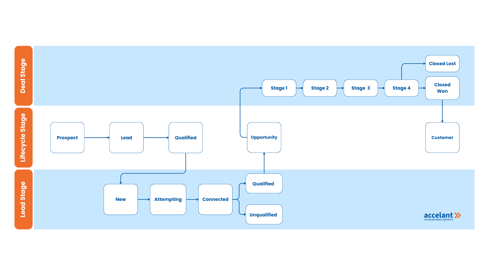 Townsend Flowchart 1